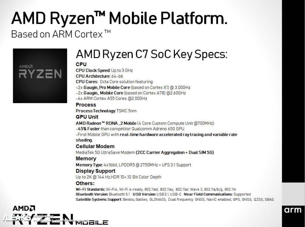 AMD Ryzen mobile