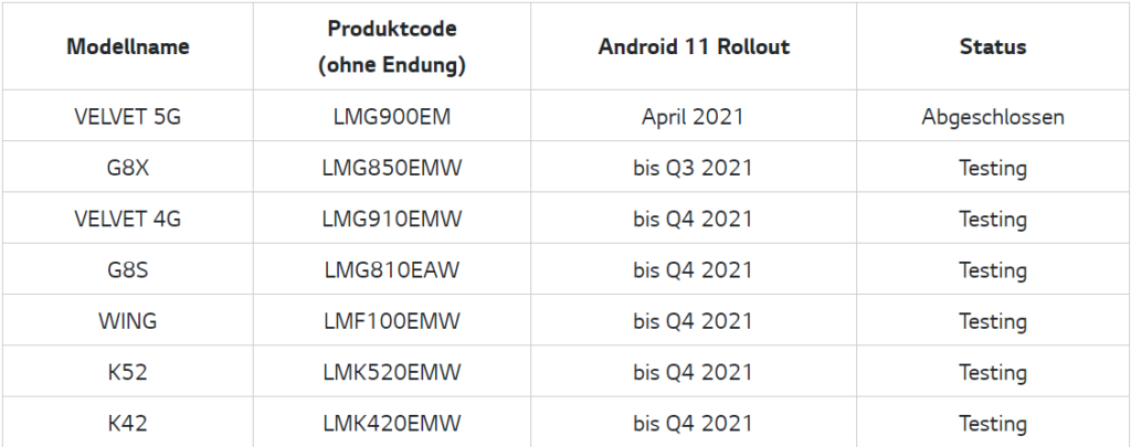 Lista de smartphones de LG que actualizarán a Android 12 y 13