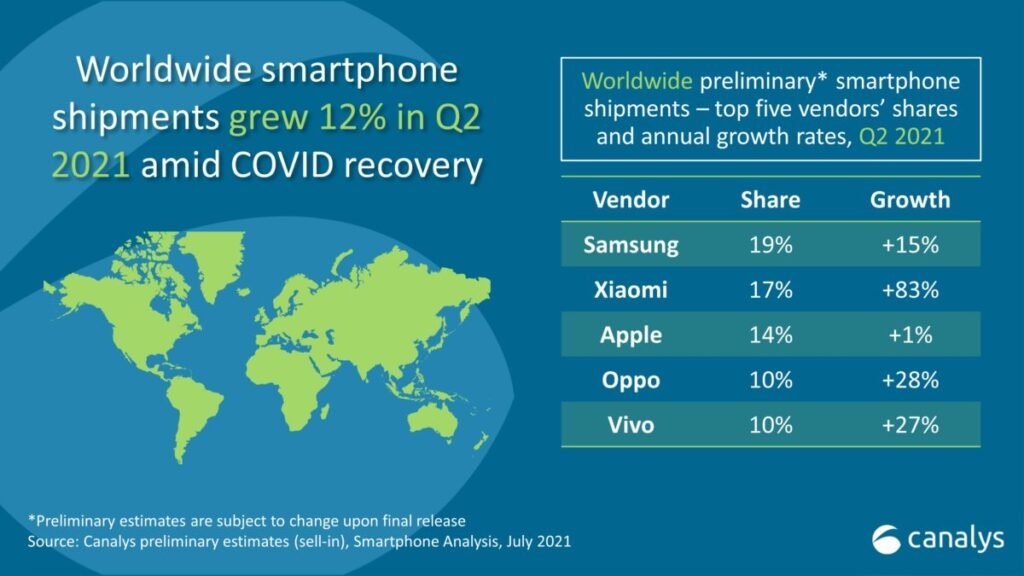 Canalys Research