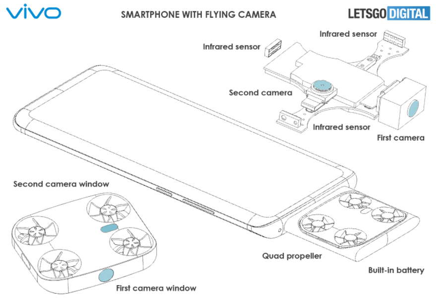 Un smartphone con dron incluido es la nueva patente de VIVO
