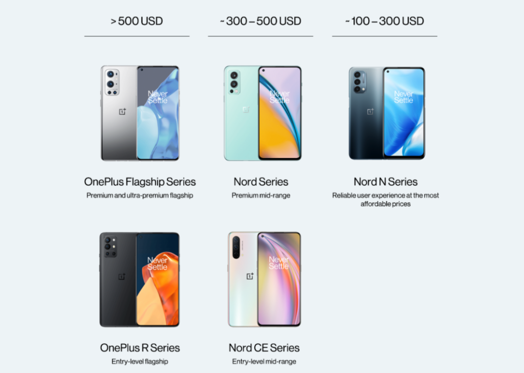 Catálogo de productos Oneplus