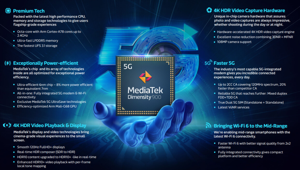 Chips MediaTek D900 5G
